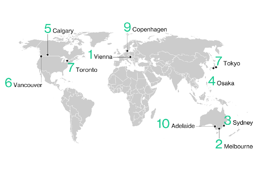The-Worlds-Most-Liveable-Cities-in-2019
